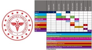Sağlık Bakanlığı’nın Ücretsiz Aşı Programı ile 13 Hastalığa Karşı Etkin Koruma
