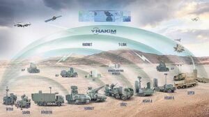 Türkiye’nin Savunma Harcamaları ve Güvenlik Gelişmeleri