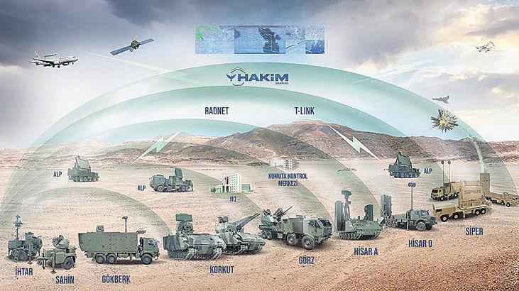 Türkiye’nin Savunma Harcamaları ve Güvenlik Gelişmeleri