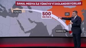 Yapay Zeka Destekli Sahte Yatırım Dolandırıcılığı Çetesi Çökertildi