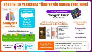 2025 İlk Yarı Yıl Kitap Satış Raporu