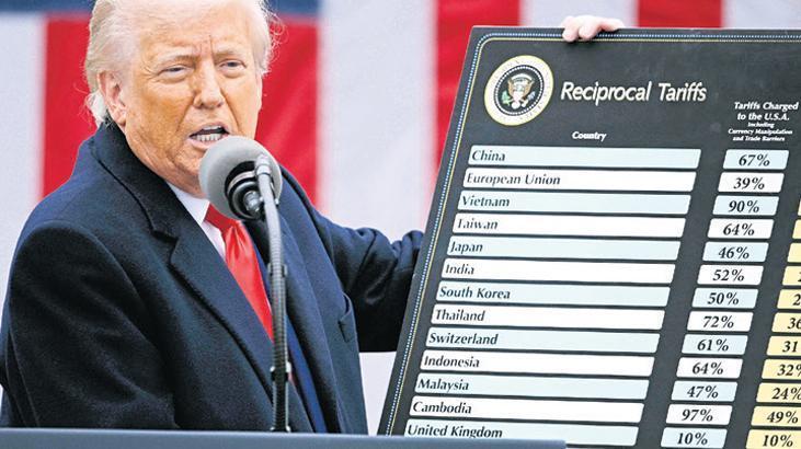 ABD-Ticaret Anlaşmaları ve Tarife Gelişmeleri