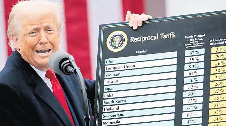 ABD Temyiz Mahkemesi Trump Tarifeleri Kararını Büyük Ölçüde Onadı: İstisnai Durumda İptal İçin Zaman Tanıdı