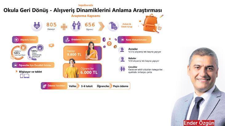 Okula Dönüş İçin Ailelerin ve Öğrencilerin Tercihleri: Bütçe, Kampanyalar ve Taksitler