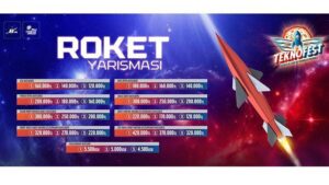 Roket Yarışması 2025: Genç Mühendislerin Tasarım ve Uygulama Yolculuğu