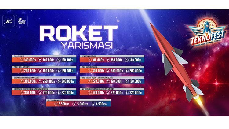 Roket Yarışması 2025: Genç Mühendislerin Tasarım ve Uygulama Yolculuğu