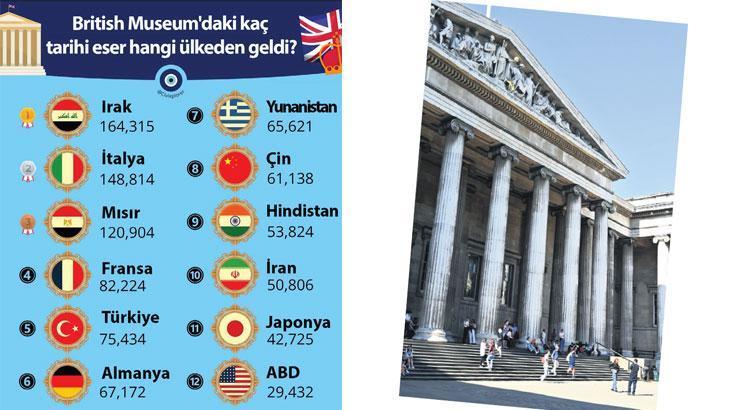 Kültürel Mirasın İadesi ve Uluslararası Baskılar: İddialar ve Talepler