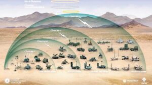 Çelikubbe ve Hava Savunma Entegrasyonu: Türkiye’nin Yeni Sözleşmeleri ve Afrika Buluşması