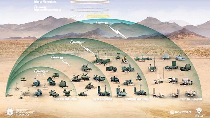 Çelikubbe ve Hava Savunma Entegrasyonu: Türkiye’nin Yeni Sözleşmeleri ve Afrika Buluşması