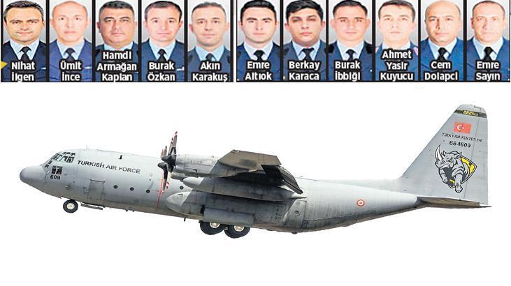 Gökyüzünden Gelen Acı Haberler: Şehitlerimiz ve Aileleri İçin Dayanışma