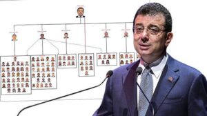 İddianamede Boğaziçi İmarı ve Rüşvet Ağının İncelendiği Detaylandırıldı