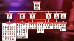 İddianameden Şeffaf Bir Özet: Faaliyetler, Gelirler ve Yapılan İşlemler Üzerine Bir İnceleme