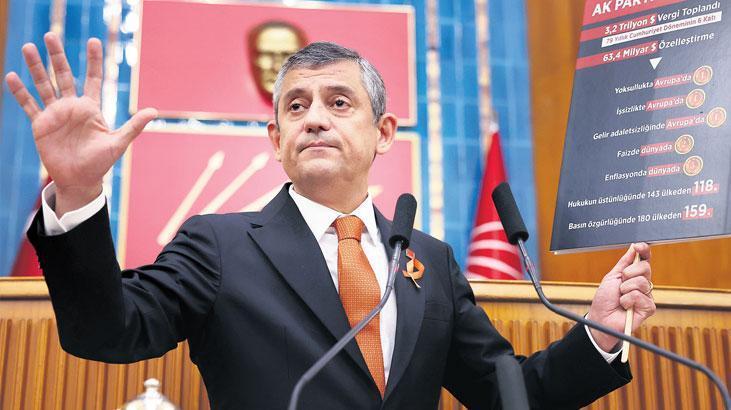 Örgüt Liderliği ve Siyasi Tartışmalar: CHP Genel Başkanı Özel’in Açıklamaları ve Gündemdeki Davalar