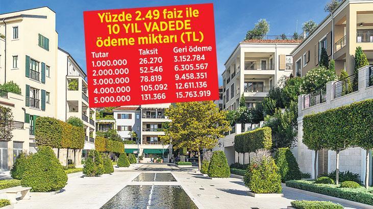 Konut Kredisi Faizlerinde Düşüş ve Yeni Şartlar: En Uygun Seçenekler