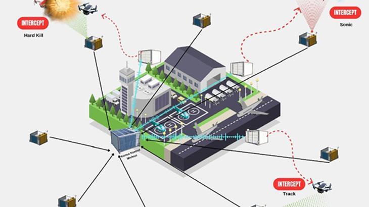 Savuran Projesi: Türkiye’nin Sivil Havacılık Güvenliğinde Yeni Bir Dönem