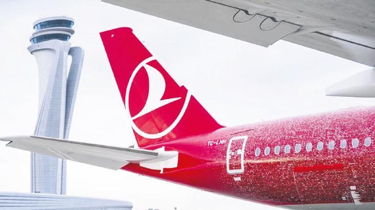 THY 500. Uçağıyla Yeni Dönemin Startını Verdi: A350-941 ile ‘İkinci 500’ Vurgusu